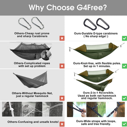 G4Free Large Camping Hammock with Mosquito Net 2 Person Pop-up Parachute Lightweight Hanging Hammocks Tree Straps Swing Bed for Outdoor Backpacking Backyard Hiking