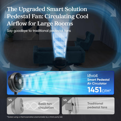 Levoit Standing Smart Fan for Bedroom, 1451CFM Ultra-High Airflow, 12H Timer with WiFi/Voice/Remoter, Auto 120°+90° Oscillating, Quite 20dB, 12 Speeds, 4 Modes, DC Motor, 2 in 1 Pedestal & Tabletop