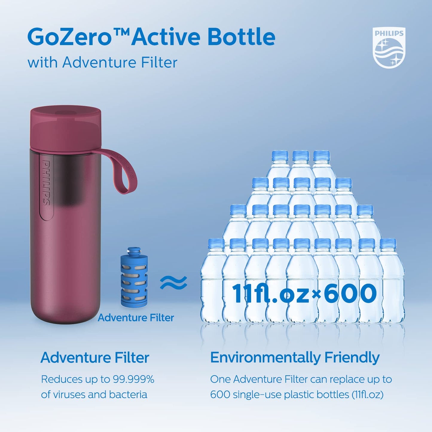PHILIPS Water GoZero Active BPA-Free Water Bottle with Fitness Tap Water Filter, Sport Squeeze Water Bottle, Lightweight, 24 oz with Fitness Filter, Plum