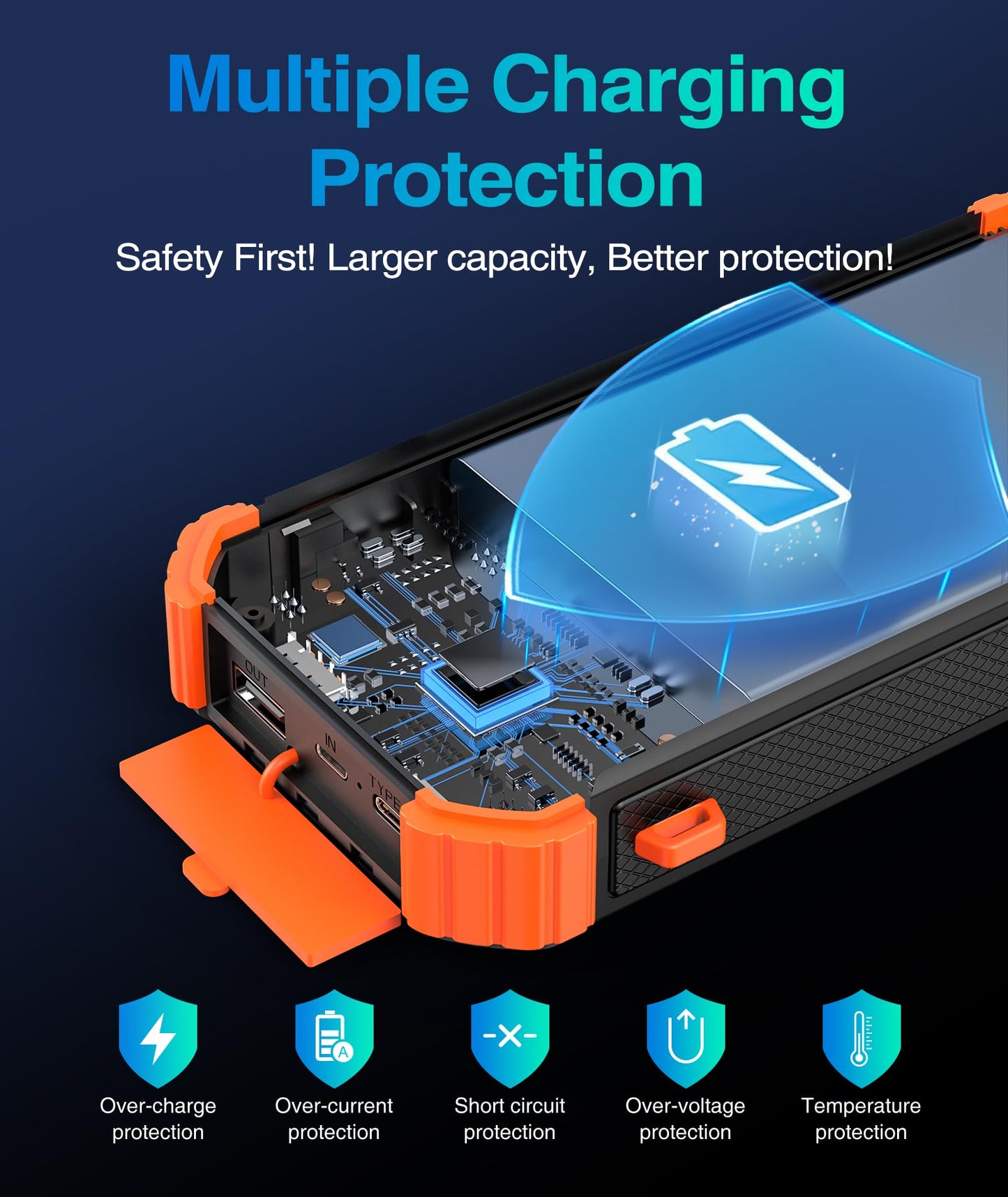 LATIMERIA 45800mAh Solar Charger Power Bank, Portable Phone Charger with USB C in/Output, 5V3.1A QC 3.0 Fast Charging Solar Panel for Cellphone, External Battery Pack with Dual Flashlights for Camping