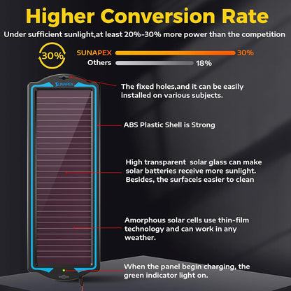 SUNAPEX 12V Solar Battery Charge: Waterproof Portable Solar Panel Kit - Battery Maintainer Trickle Charger - with Upgrade Built in Charge Controller for Car Boat RV Trailer Automotive Motorcycle