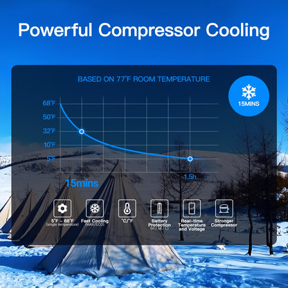 BODEGA 12 Volt Refrigerator, 16 Quart (15L) Car Fridge, Portable Refrigerator (-4℉-68℉), 12/24V DC for Outdoor, Vehicles, Camping, Travel