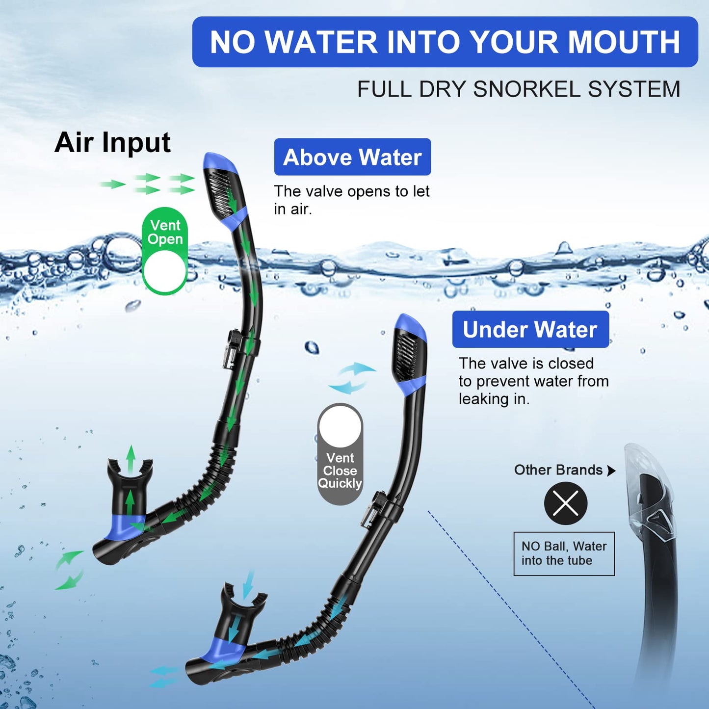 Odoland Kids Snorkeling Packages Snorkel Set, Anti-Fog and Anti-Leak Dry Top Snorkel Mask with Adjustable Swim Fins for Boys and Girls Age 7-14, Blue