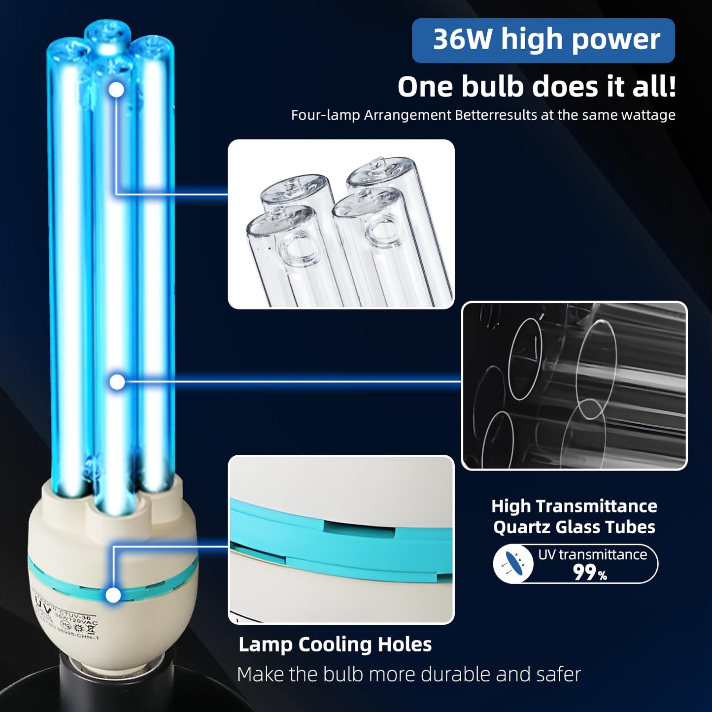 36Watts UV Sanitizer Lamp with Remote Control Powerful Ozone UVC Light with E26 Base for Basement/Bedroom/Kitchen/Office/Storehouse/Car, 3-Gear Timer 110V with Ozone-– Perfect Father's Day Gifts