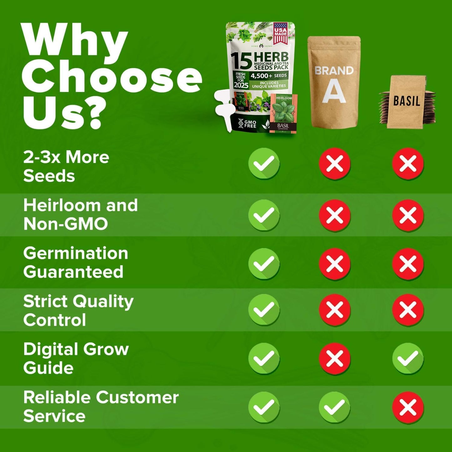 HOME GROWN 15 Herb Seeds for Planting 4,500+ Non-GMO Heirloom Seeds | Extra Large Variety Pack Herb Kit – Indoor Outdoor & Hydroponic | Culinary Seed Set | Grow Your Own Herbs | Gardening Gift