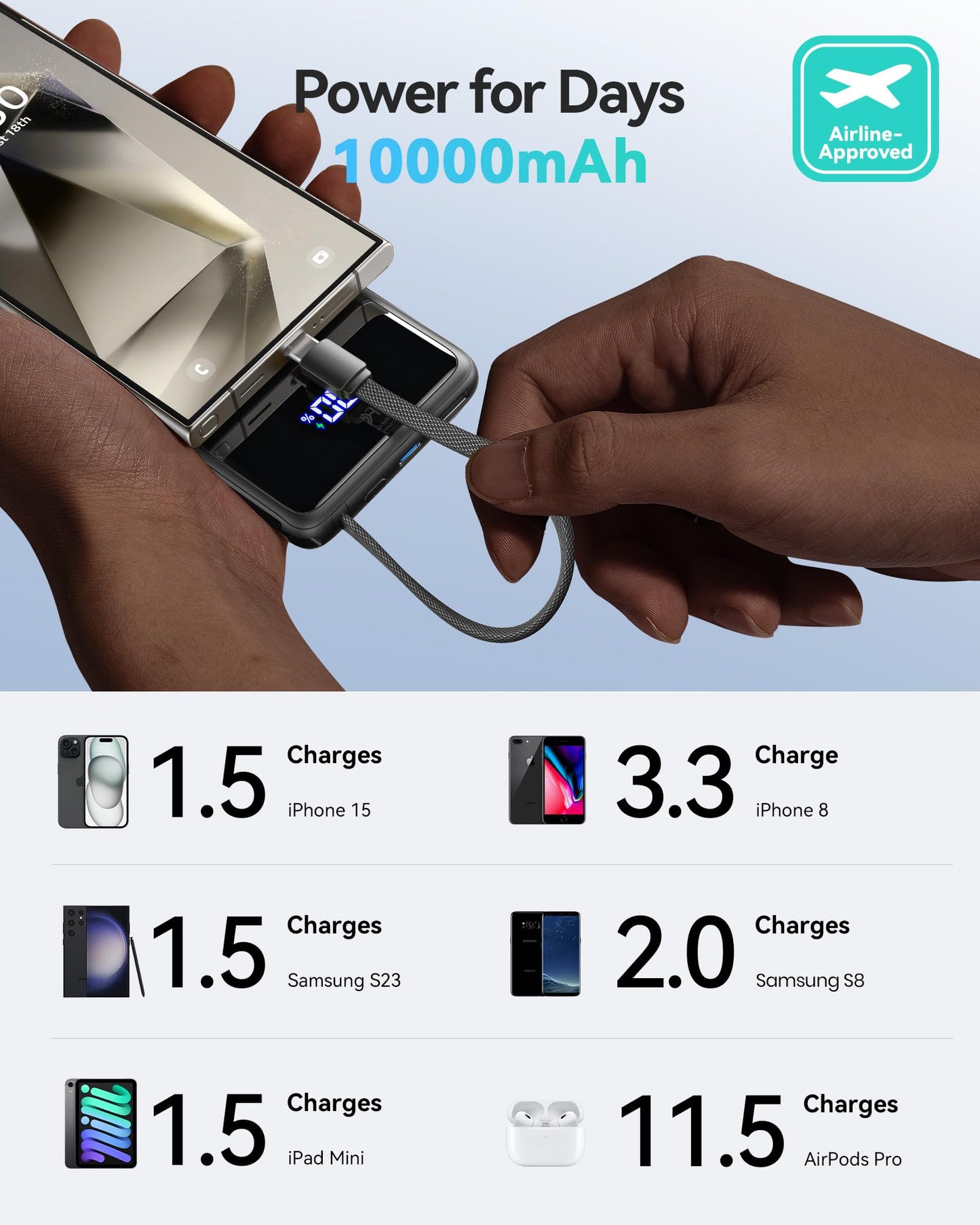 INIU 45W Power Bank, Slimmest 10000mAh Portable Charger with Build in USB-C Cable, Fast Charging USB C in&Out Battery Pack, Travel External Phone Charger for iPhone 16 15 Samsung S24 S23 Google etc