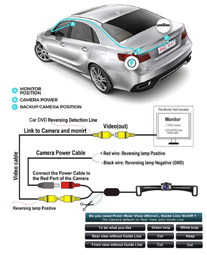 GLK Car Backup Camera HD Rear View Camera License Plate Backup Camera with Wide View Angle 6 LED Night Vision Waterproof Front & Back up Camera, Guide Line On/Off