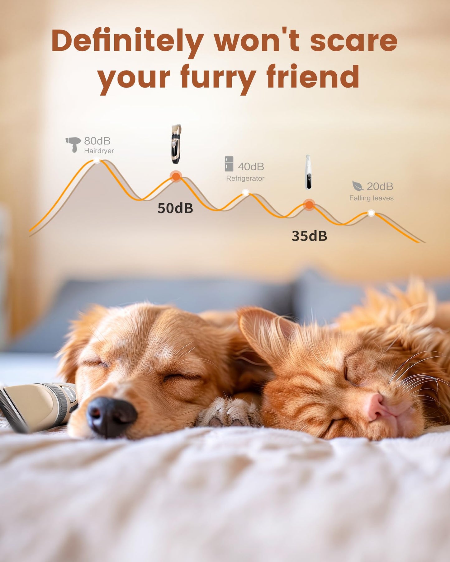 PAPMINI 2 in 1 Dog Grooming Kit, Low Noise Rechargeable Dog Clippers for Grooming, Cordless Dog Grooming Clippers and Dog Paw Trimmer, Dog Shavers for Grooming Small Dogs Cats Animals