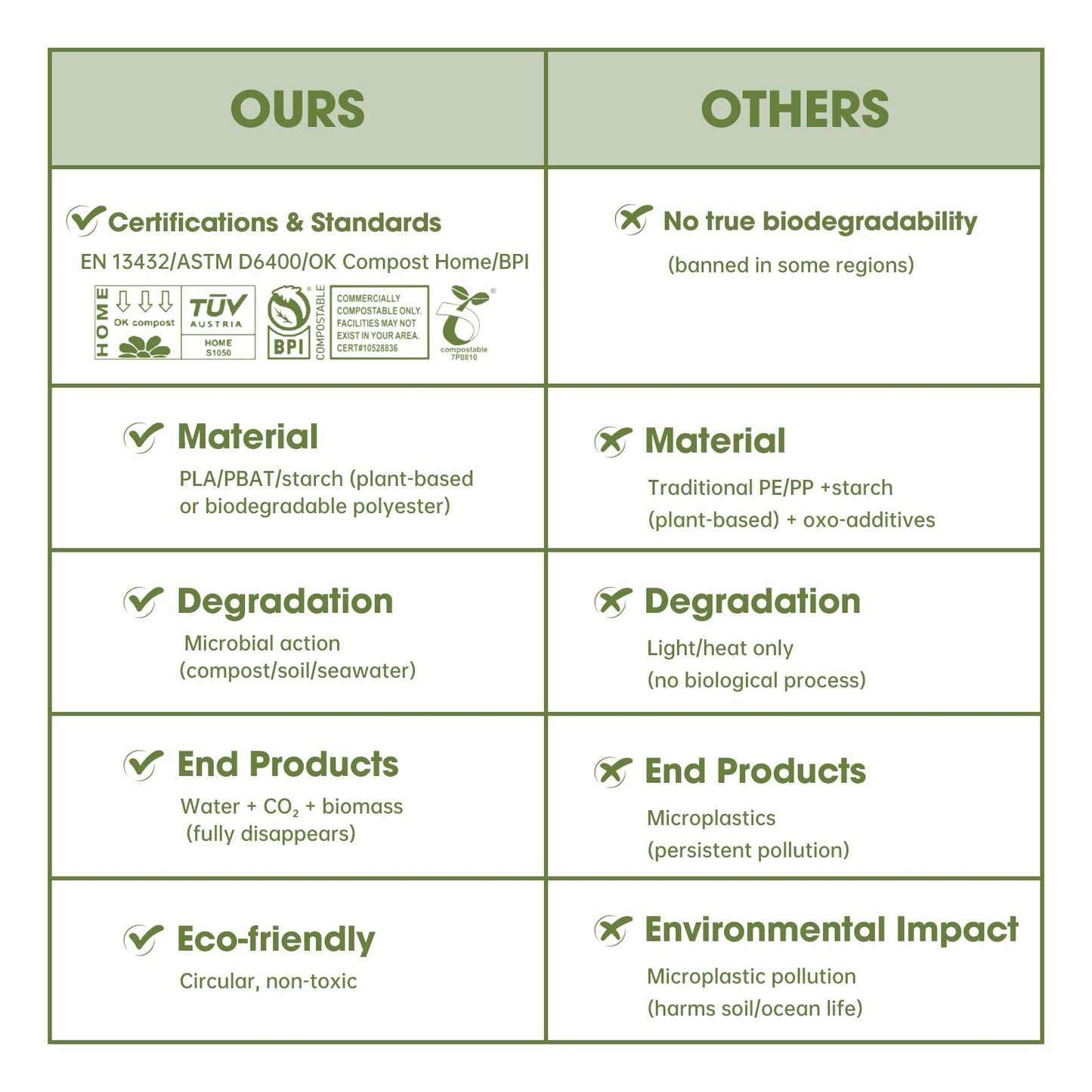 Portable Toilet Bags for Camping, 20 Count Toilet Replacement Bags, 8 Gallon, 30 Liter, 100% Biodegradeable for Use with 5 Gallon Bucket, BPI & OK compost HOME Certified