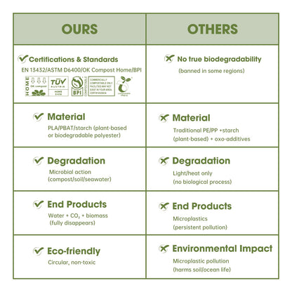 Portable Toilet Bags for Camping, 20 Count Toilet Replacement Bags, 8 Gallon, 30 Liter, 100% Biodegradeable for Use with 5 Gallon Bucket, BPI & OK compost HOME Certified