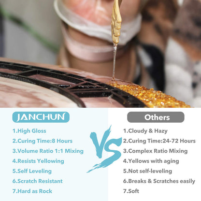 JANCHUN Epoxy Resin Kit,Coating and Coaster Molds for Resin Casting with Gold Flakes Color Pigments,Art Epoxy Resin Crystal Clear for Art,Crafts,Jewelry,DIY,Tumbler,River Table