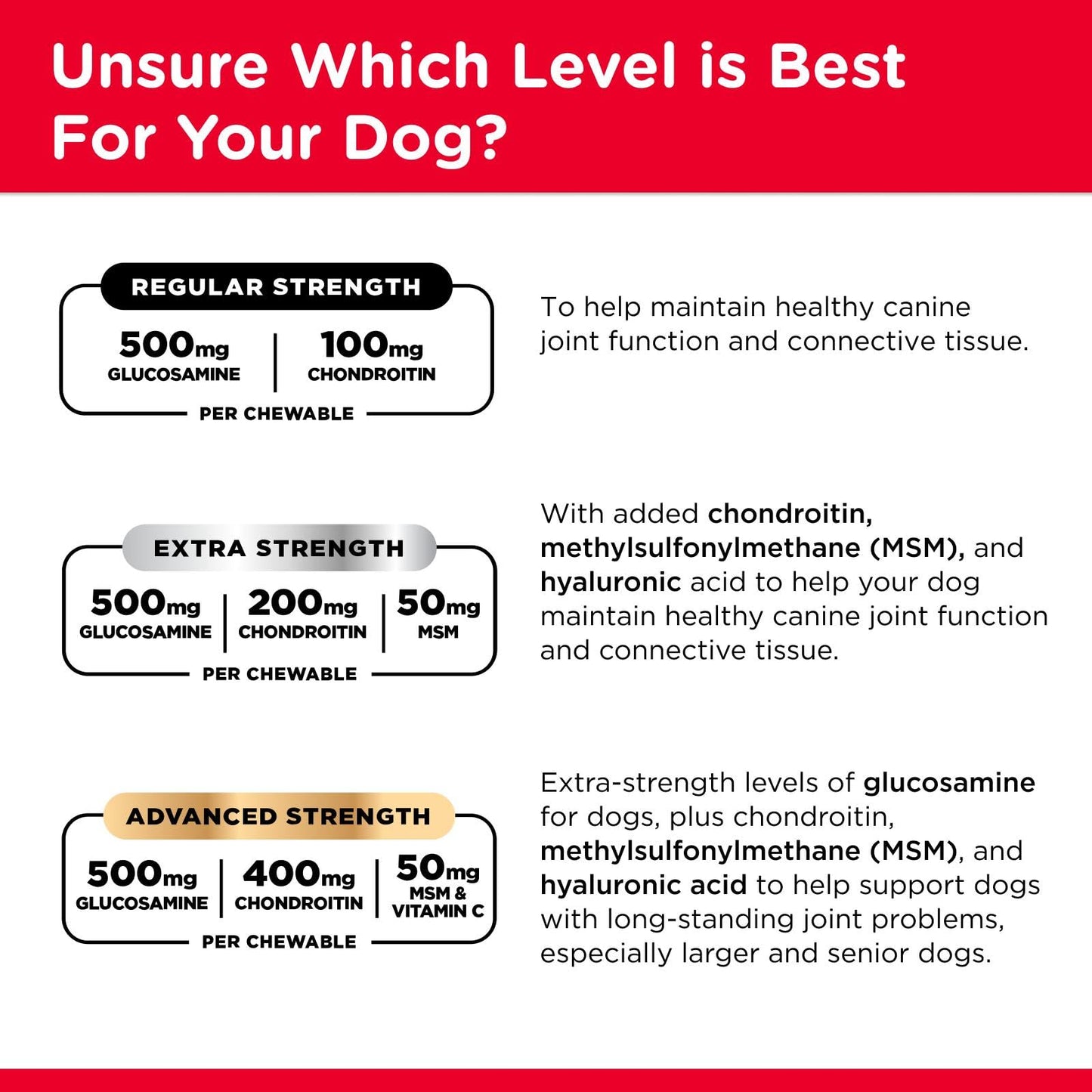 Nutri-Vet Hip & Joint Regular Strength Chewable Dog Supplements, Formulated with Glucosamine Chondroitin, Pet Supplies, Joint Supplement for Dogs, Puppy Essentials, 120 Count