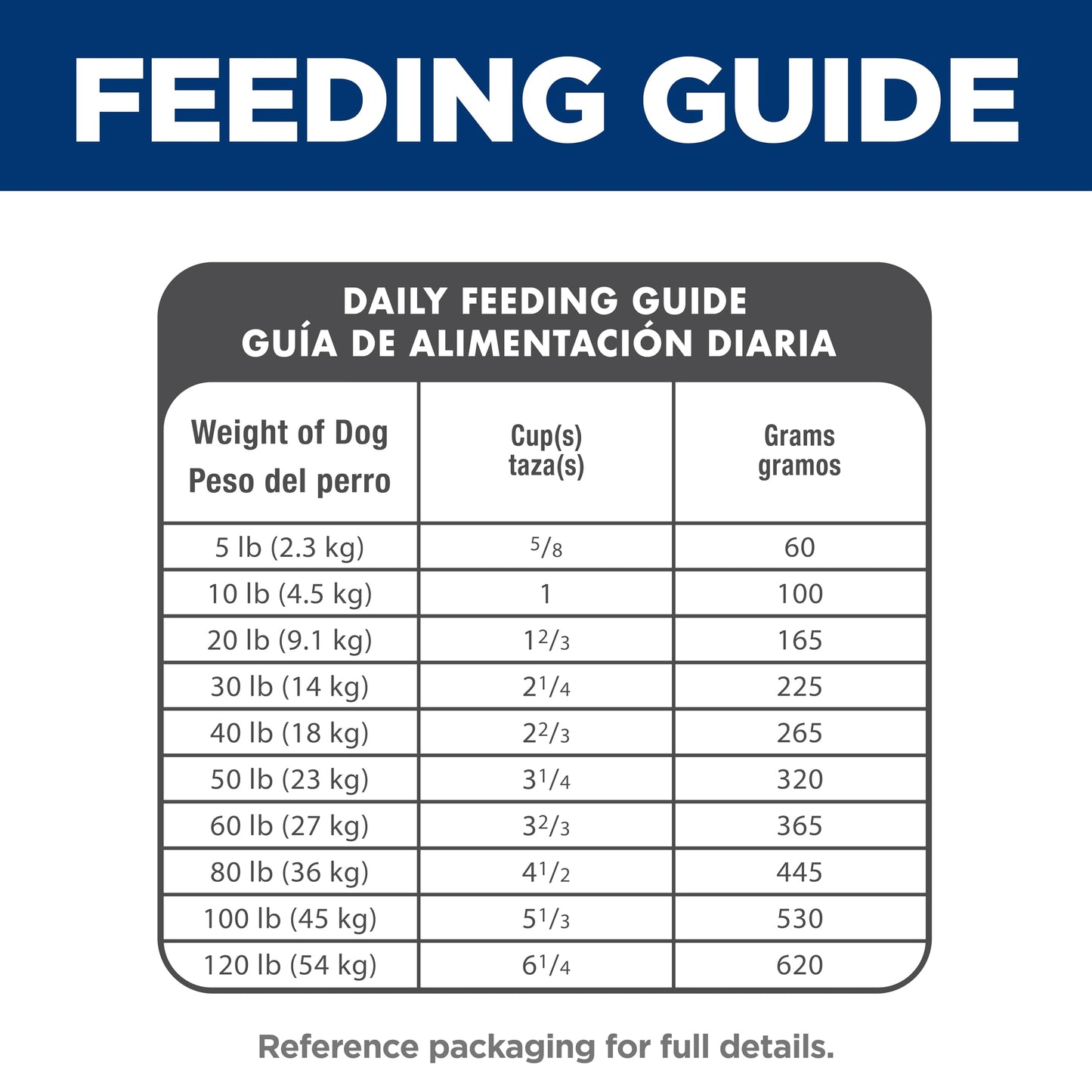 Hill's Science Diet Adult 1-6, Adult 1-6 Premium Nutrition, Dry Dog Food, Chicken & Barley, 15 lb Bag