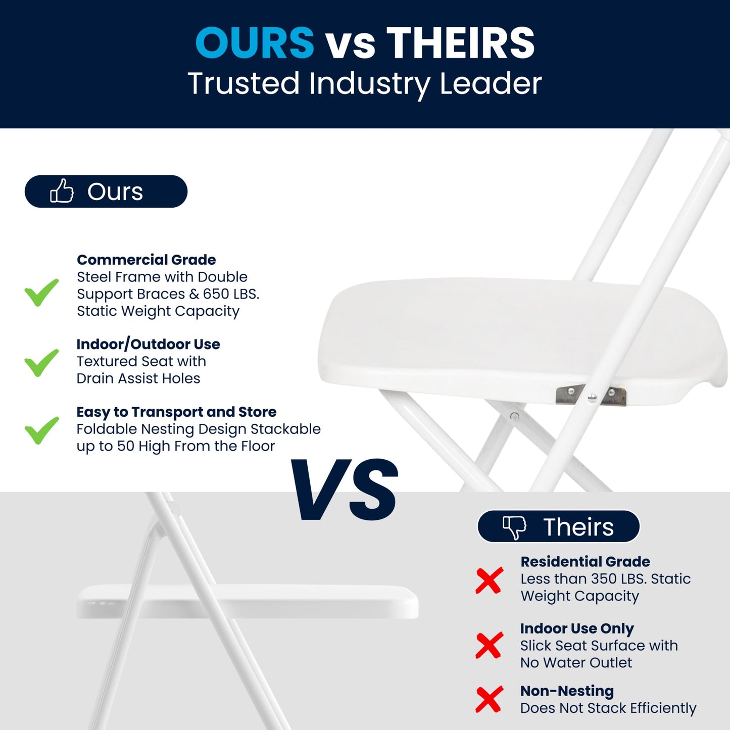 Flash Furniture Hercules Series Plastic Folding Chair - White - 4 Pack 650LB Weight Capacity Comfortable Event Chair-Lightweight Folding Chair