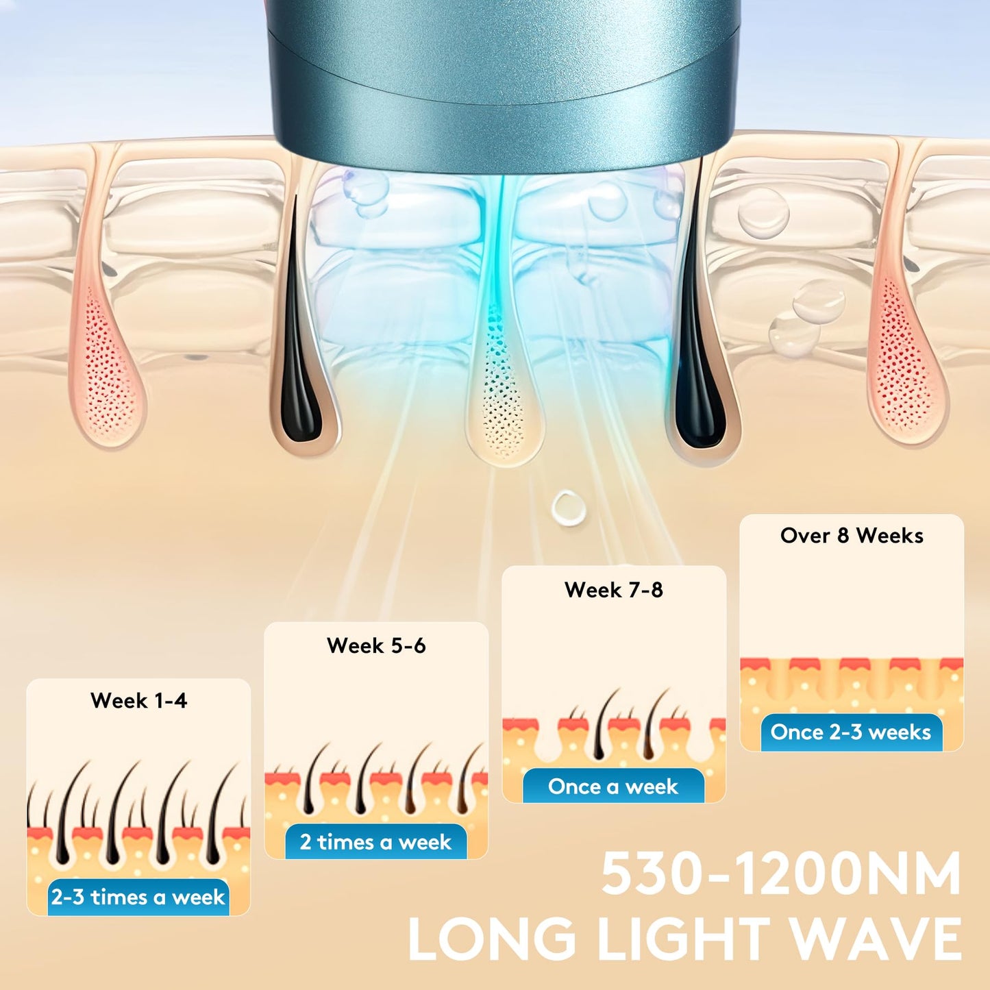 Laser Hair Removal for Women and Men - Permanent Painless Ice Cooling IPL Device Remover Machine with Shaver, Goggles, 999,999 Flashes for Body and Face, Corded