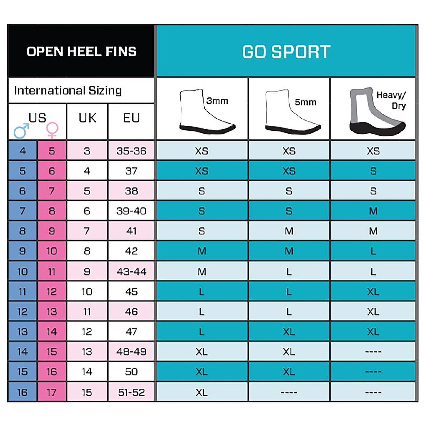 SCUBAPRO Go Sport Diving Fin (Yellow, Small)