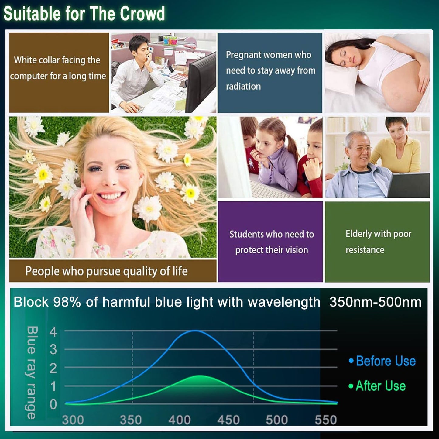 24" Anti Blue Light Anti Glare Screen Protector for Dell/HP/Acer/ViewSonic/ASUS/Aoc/Samsung/Sceptre/LG/PHILIPS/Amazon 24" 16:9 Standard/Curved Monitor &Touchscreen, Eyes Care (20.94" x 11.77" /W x H)