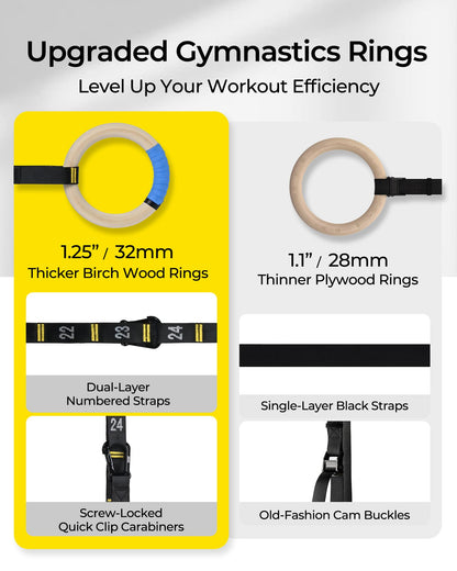 PACEARTH Gymnastics Rings 32mm Wooden Olympic Rings Support 1500lbs Locked Carabiners 9ft Double-Layer Numbered Straps Non-Slip Gym Rings with Foot Straps Door Anchor for Home Gym Full Body Workout