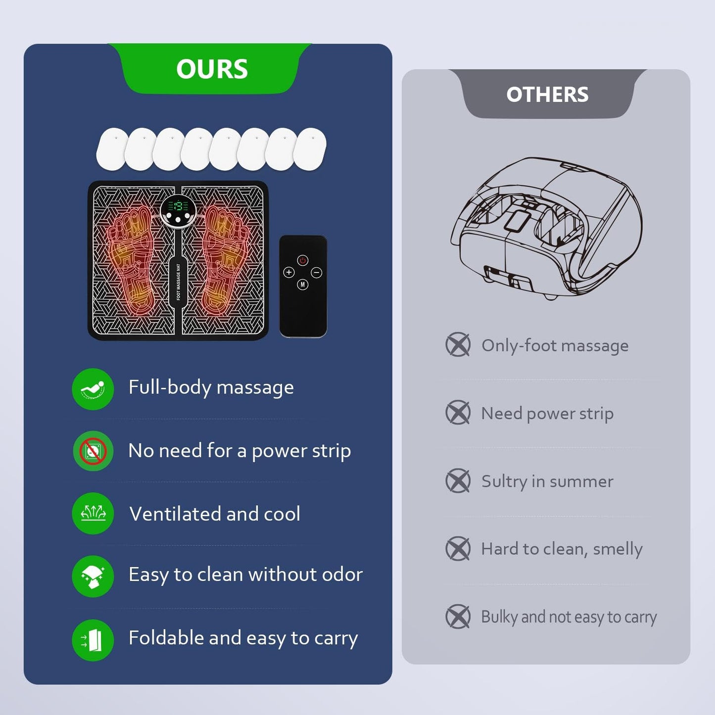 Phixnozar Transcutaneous Electronic Nerve Stimulator, EMS Foot Massager for Muscle Relaxation, LCD Display Screen,Back & Legs Massager