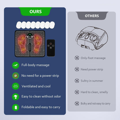 Phixnozar Transcutaneous Electronic Nerve Stimulator, EMS Foot Massager for Muscle Relaxation, LCD Display Screen,Back & Legs Massager