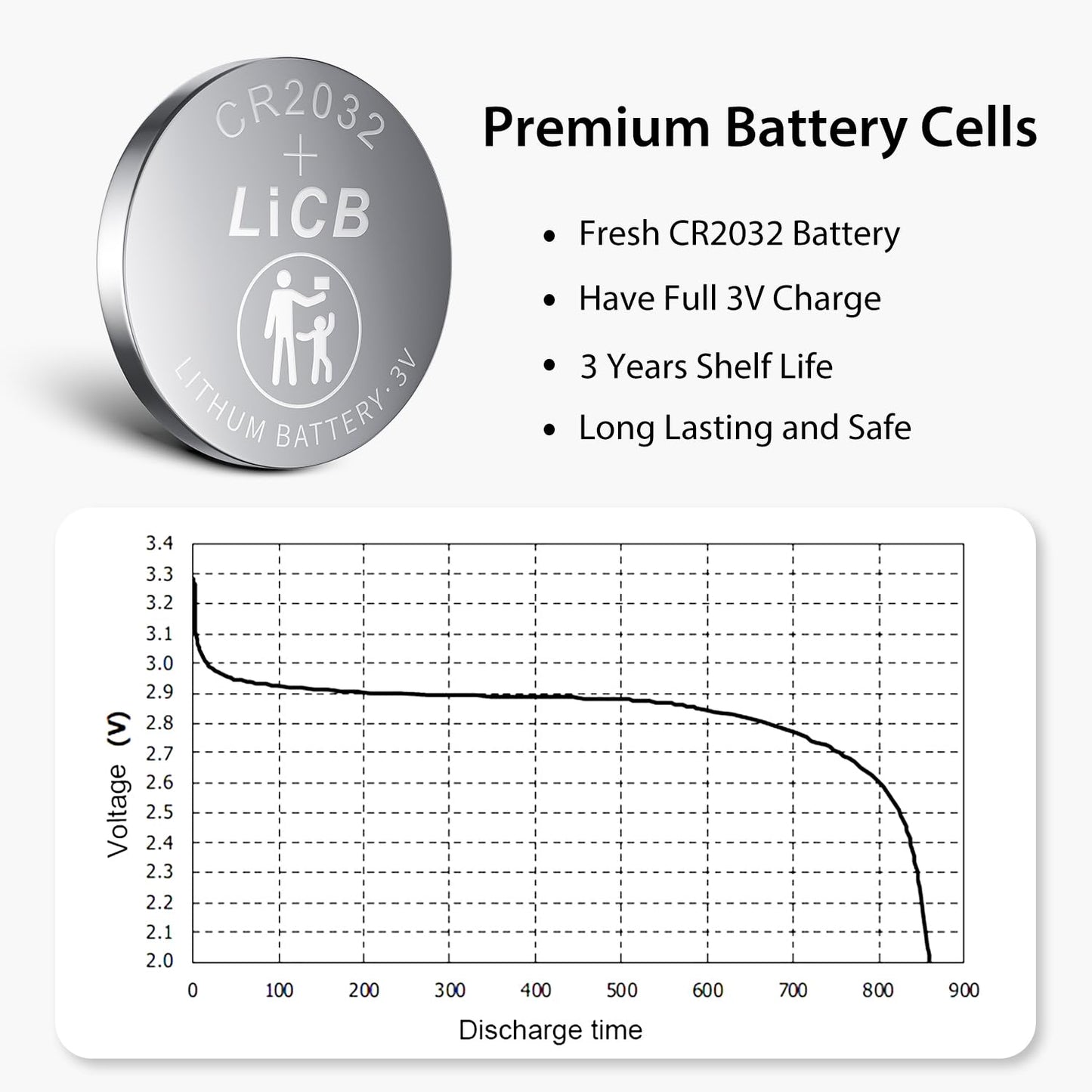 LiCB CR2032 Battery,Long-Lasting & High Capacity CR 2032 3V Coin & Button Cell Lithium Batteries with Adaptive Power and Superior Safety (20-Pack)