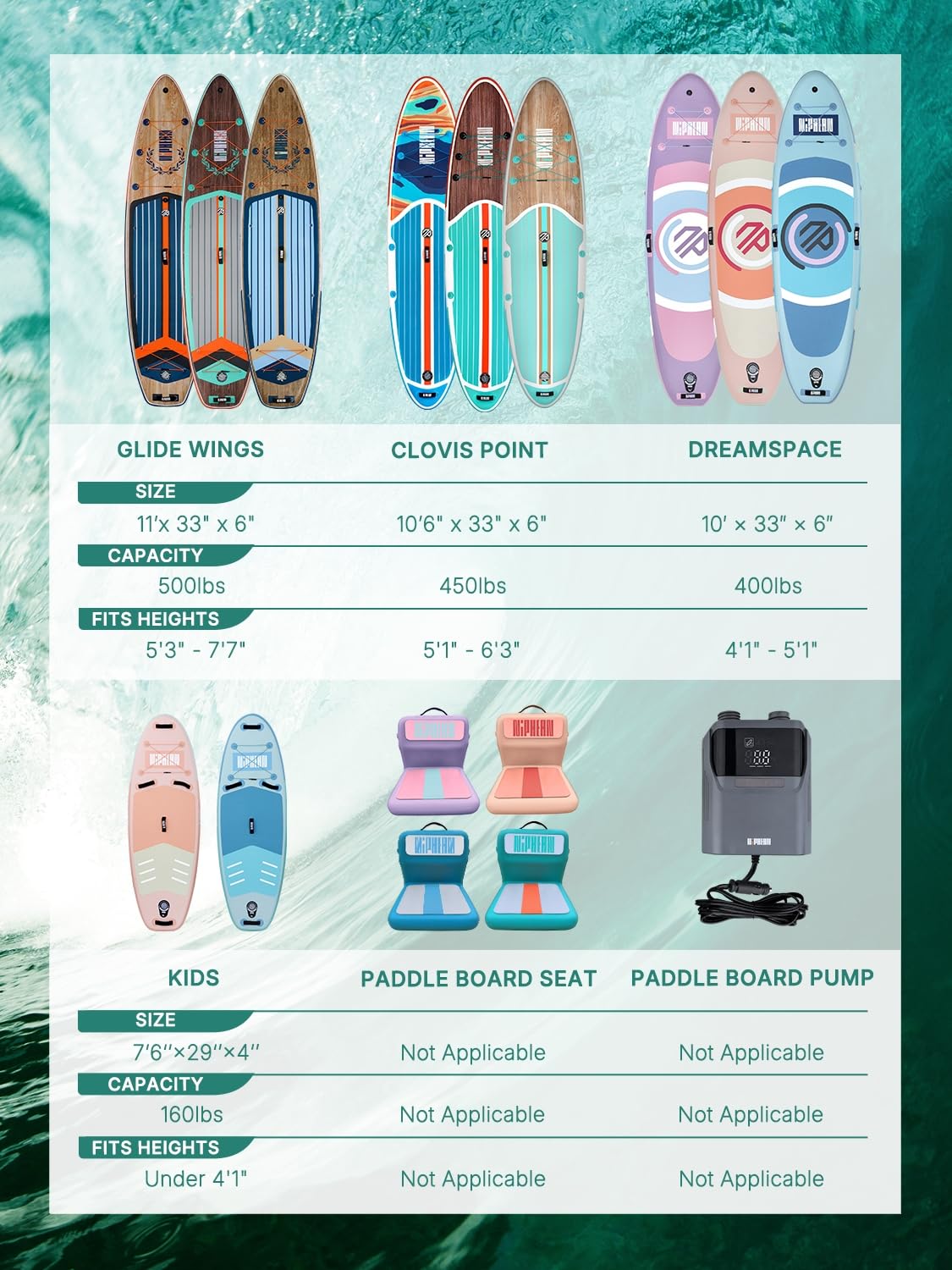 Niphean Inflatable Stand Up Paddle Board with Stabiltrac Fin Design and Durable SUP Accessories, 11’ Stable Inflatable Paddle Boards for Adults & Youth of All Skill Levels