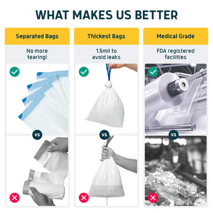 Lunderg Toilet Liners with Lemon Scented Super Absorbent Pads - Value Pack 20 Count Universal Fit - Disposable Toilet Bags - Convert any Home, Boat or Camping WC into a Dry Flush - Emergency must have