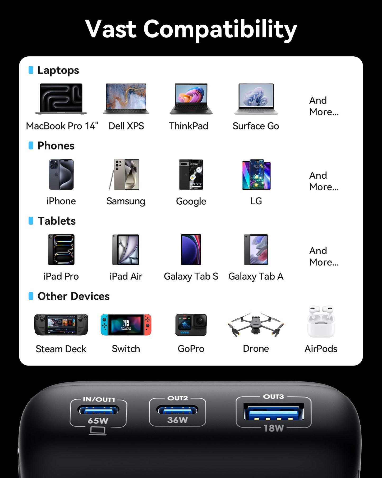 INIU Power Bank, 20000mAh 65W Compact USB C Laptop Portable Charger, PD QC Fast Charging 3-Output Battery Pack, Travel Charger for Laptop MacBook iPad Tablet Steam Deck iPhone 16 15 Samsung S22