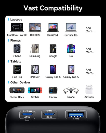 INIU Power Bank, 20000mAh 65W Compact USB C Laptop Portable Charger, PD QC Fast Charging 3-Output Battery Pack, Travel Charger for Laptop MacBook iPad Tablet Steam Deck iPhone 16 15 Samsung S22
