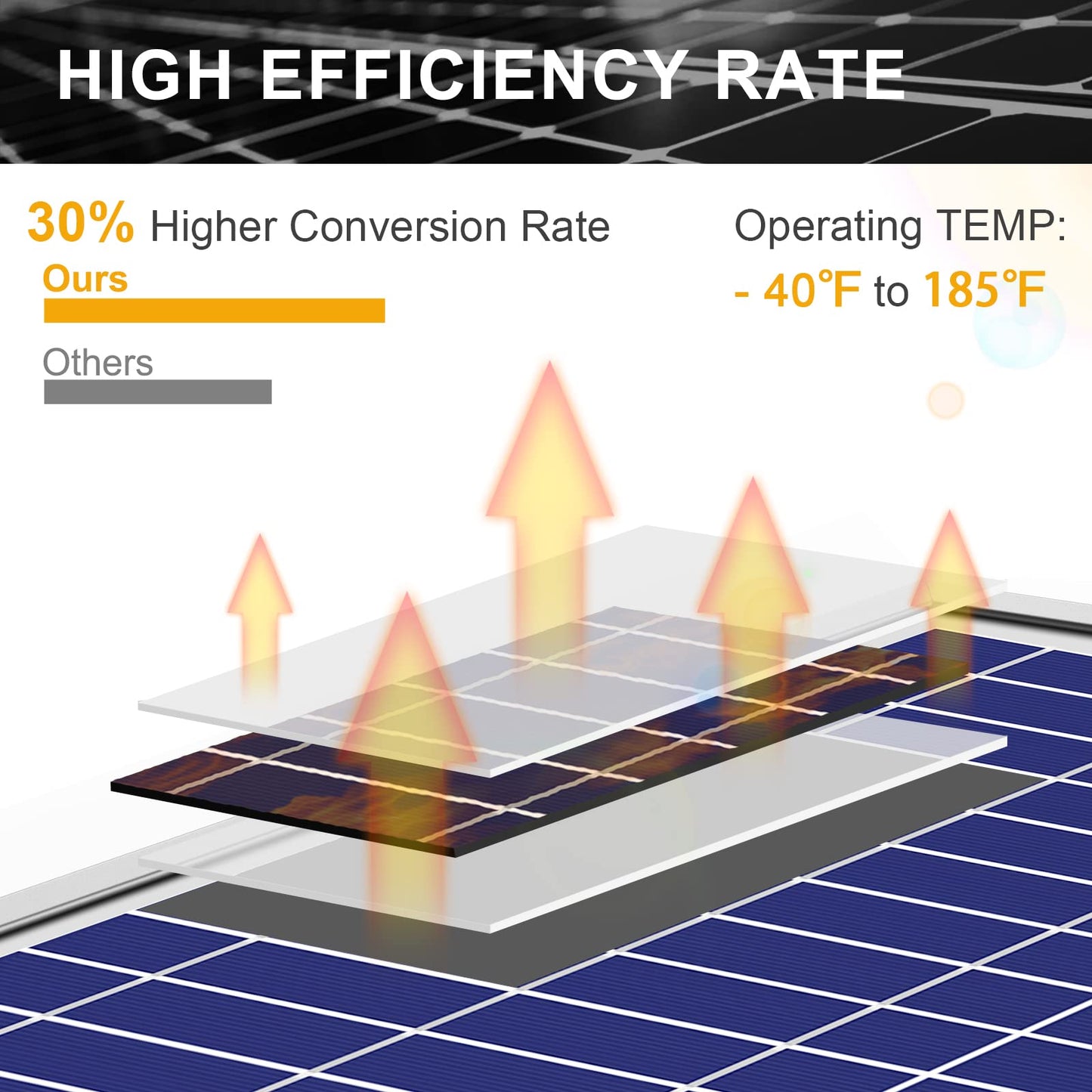 SUNER POWER 30W 12V Solar Battery Charger Maintainer, Built-in Smart MPPT Charge Controller, Adjustable Mount Bracket, Waterproof 30 Watt Solar Panel Kits for Car Automotive Boat Marine RV Trailer