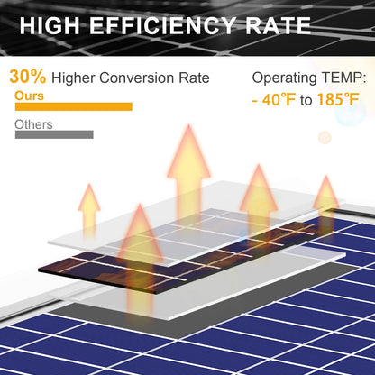 SUNER POWER 30W 12V Solar Battery Charger Maintainer, Built-in Smart MPPT Charge Controller, Adjustable Mount Bracket, Waterproof 30 Watt Solar Panel Kits for Car Automotive Boat Marine RV Trailer