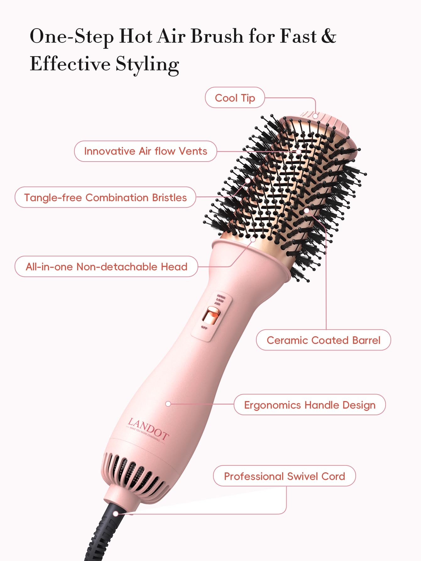 LANDOT Hair Blow Dryer Brush: One-Step Hot Air Brush with 60mm Oval Barrel - 4 in 1 HairDryer Styler and Volumizer for Drying Straightening Curling Volumizing Hair Fight Frizz and Add Volume