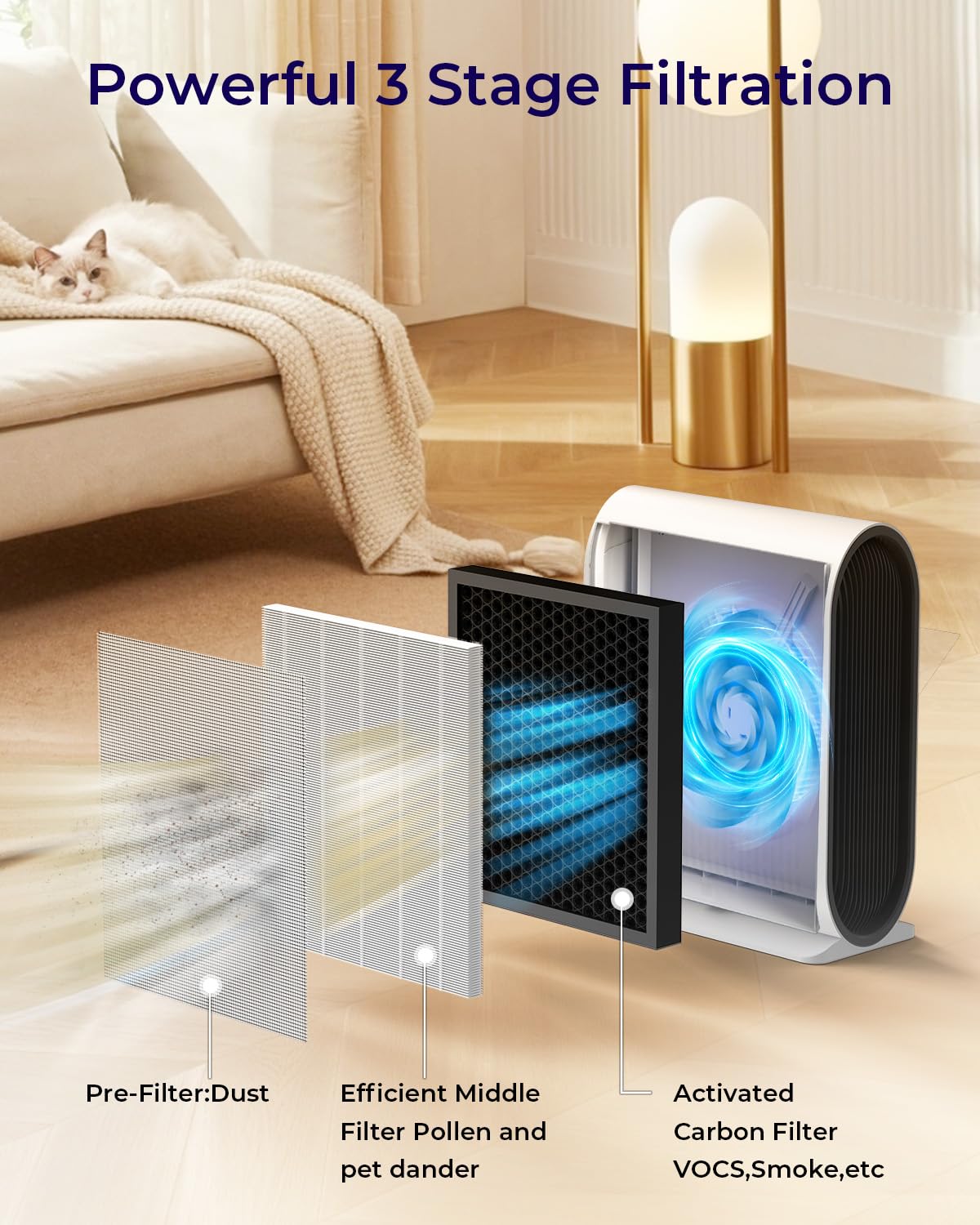 Air Purifiers for Home Large Room Up to 2500 ft² with PM 2.5 Display Air Quality Sensors, MOOKA H13 HEPA Air Purifier With Auto Mode for Pets Dust Odor Smoke, Timer, 15dB Sleep Mode for Bedroom, KJ217