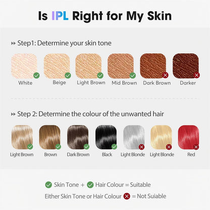 Oreeth IPL Laser Hair Removal Device for Women & Men - Home 45°F Ice-Cooling Contact for Painless & Long-Lasting Results, 86% Hair Reduction in 3 Weeks for Full Body & Bikini Line, Rose Gold