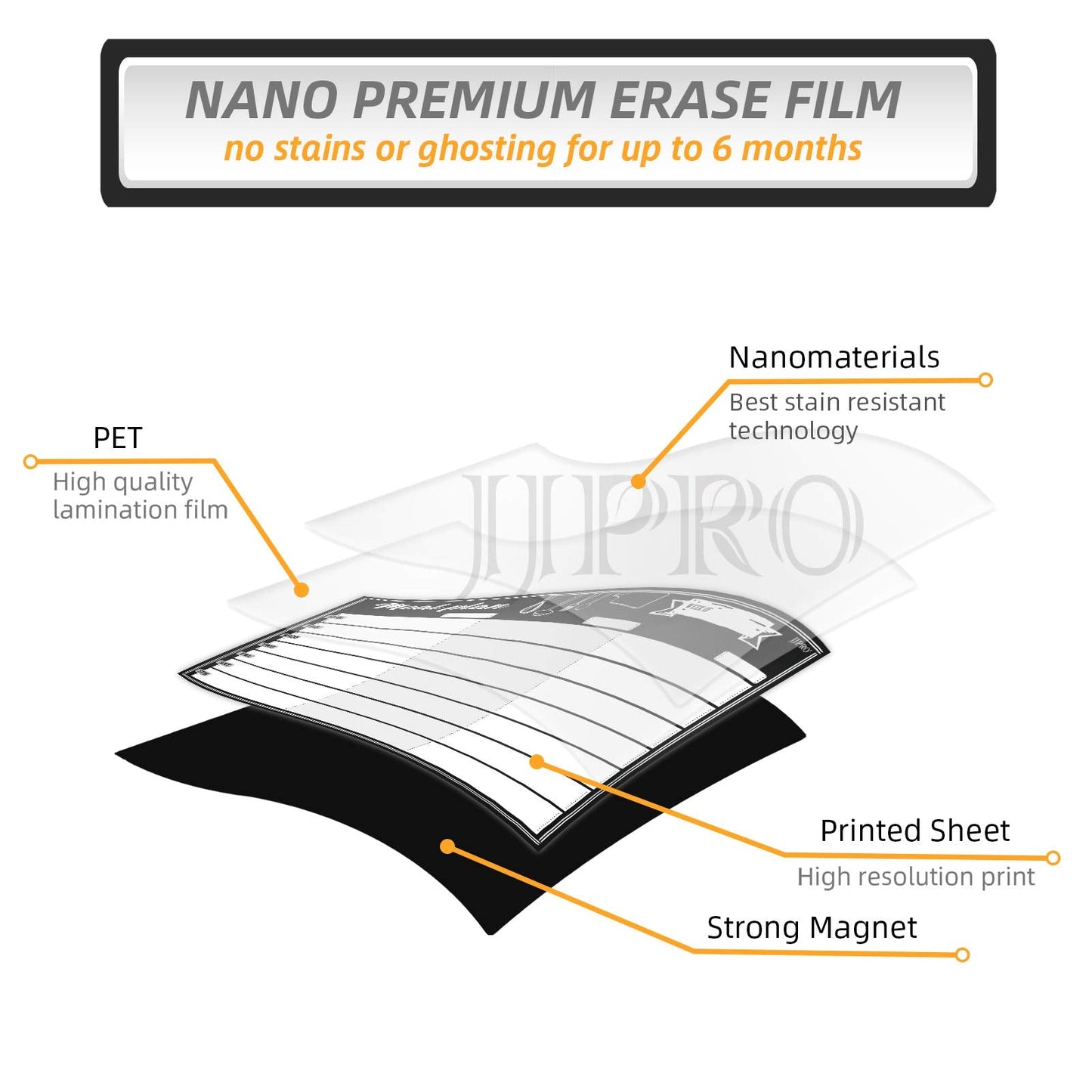 JJPRO Magnetic Dry Erase Meal Planning Whiteboard for Refrigerator-One 14.5x11 Weekly Menu Board and Two Notes Whiteboard for Kitchen Fridge-Refrigerator Organizer with Meal Planner Boards