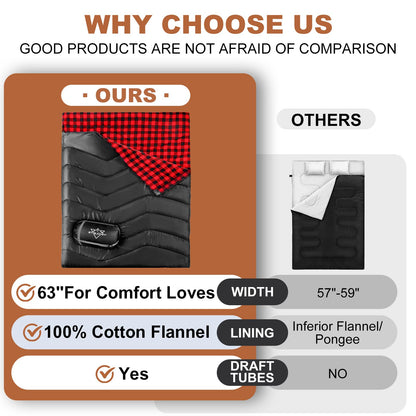 ETGLCOZY Double Sleeping Bag for Adults Kids Camping, XL Queen Size Sleeping Bags for 2 Person All Season Hiking Backpacking, Lightweight Waterproof with Compression Sack