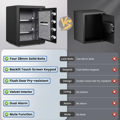 Kavey 2.0 Cub Biometric Safe Box, Fingerprint Safe with Backlit Touch Screen Keypad and Dual Alarm System, Steel Security Lock Box With Mute Function and LED Light, 12.59"D x 14.96"W x 17.72"H