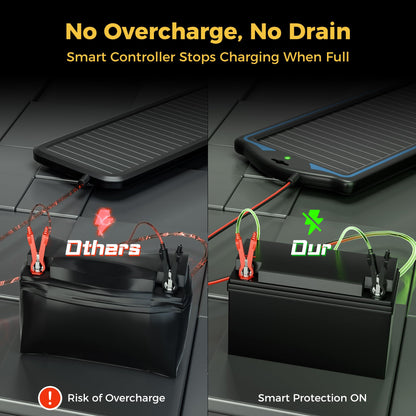 SUNAPEX 12V Solar Battery Charge: Waterproof Portable Solar Panel Kit - Battery Maintainer Trickle Charger - with Upgrade Built in Charge Controller for Car Boat RV Trailer Automotive Motorcycle