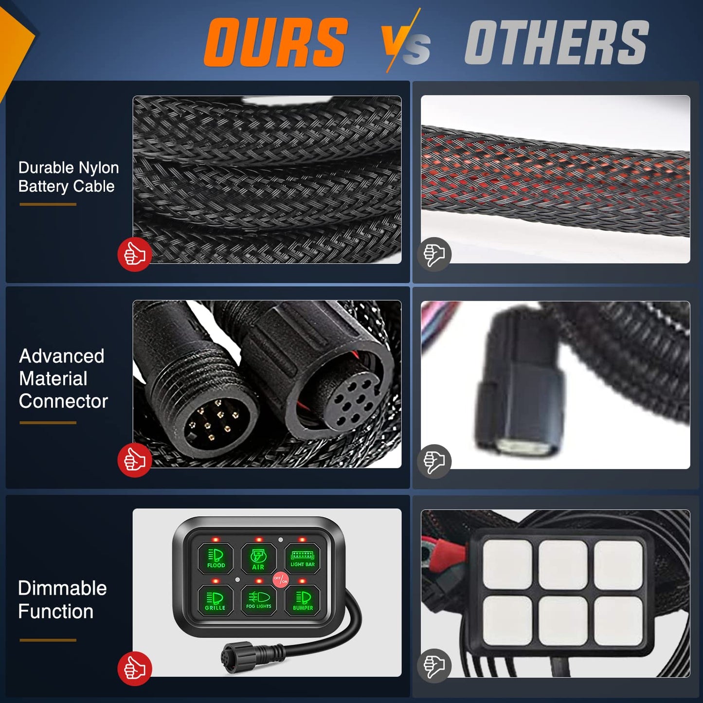 Nilight 6 Gang Switch Panel Universal Circuit Control Relay System with Fuse Wiring Harness Automatic Dimmable ON-Off LED Switch Pod for Cars Trucks Boats ATV UTV SUV, 2 Years Warranty