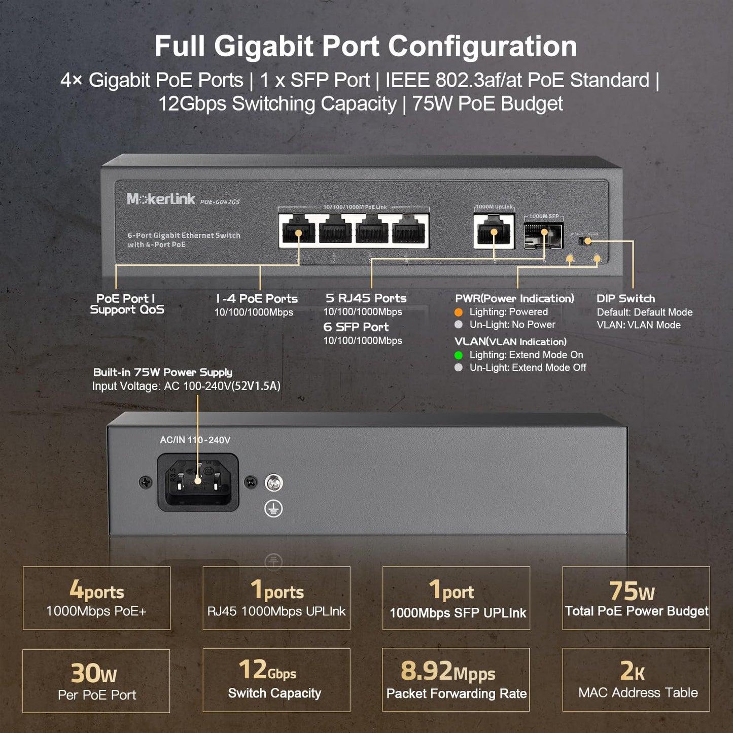 MokerLink 4 Port PoE Switch, 1 Gigabit Uplink, 1 SFP, IEEE802.3af/at 75W, PoE Watchdog AI Detection, QoS, Fanless Metal Plug & Play Ethernet Switch