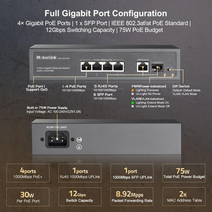 MokerLink 4 Port PoE Switch, 1 Gigabit Uplink, 1 SFP, IEEE802.3af/at 75W, PoE Watchdog AI Detection, QoS, Fanless Metal Plug & Play Ethernet Switch