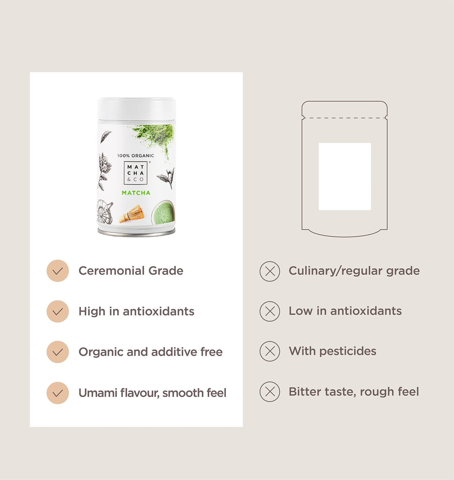 100% Organic Matcha Tea [ceremonial grade]. Organic Green Tea Powder from Japan. Organic Matcha Tea. 100% Natural Matcha Green Tea. (2.82 Ounce)