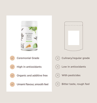 100% Organic Matcha Tea [ceremonial grade]. Organic Green Tea Powder from Japan. Organic Matcha Tea. 100% Natural Matcha Green Tea. (2.82 Ounce)