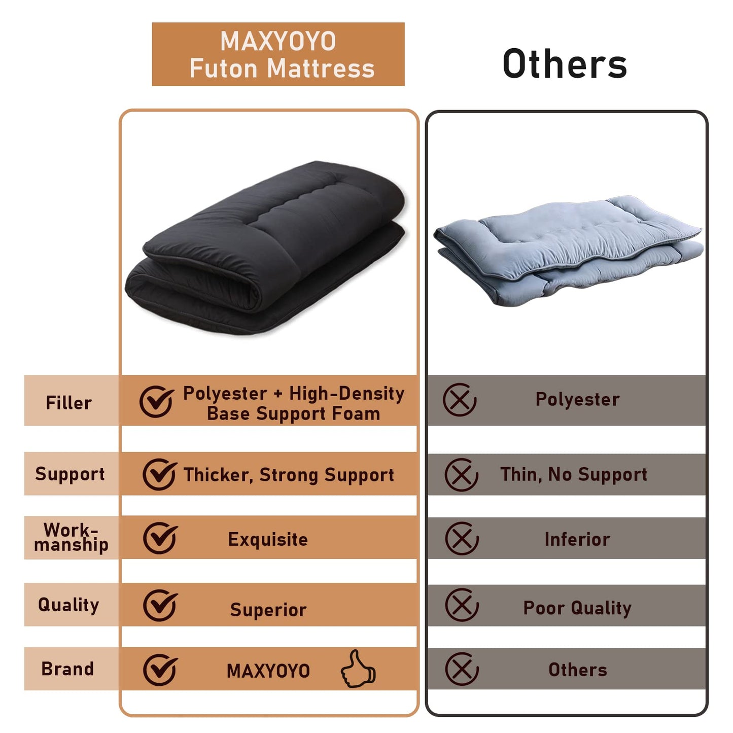 MAXYOYO Japanese Floor Mattress Futon Mattress, 4" Thicken Tatami Mat Sleeping Pad Foldable Roll Up Mat Boys Girls Dormitory Pad Kids Floor Lounger Pillow Bed, Black, Full