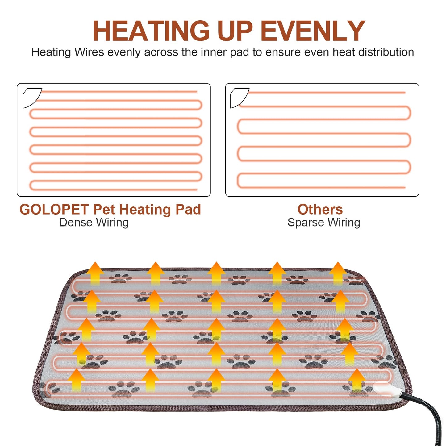 GOLOPET Large Dog Heating Pad 34x21in Waterproof Pet Heating Pad for Dogs Smart Thermostat Switch, Whelping Supplies Heated Dog Bed,Adding Wire Rope Wires Puppy Heating Pad Mat-Whelping Box for Dogs