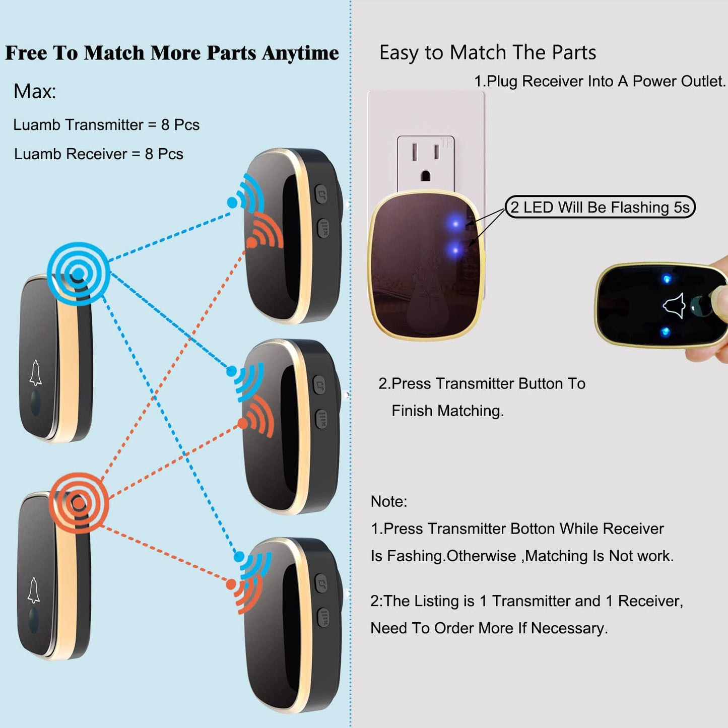 LUAMB Wireless Doorbell, 1,000ft Range Loud Enough with 5 Volume Levels and Mute Mode Door Chimes LED Flashing