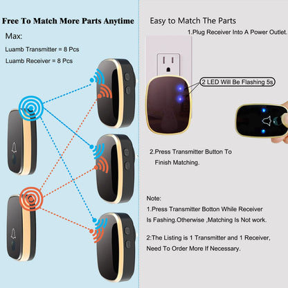 LUAMB Wireless Doorbell, 1,000ft Range Loud Enough with 5 Volume Levels and Mute Mode Door Chimes LED Flashing
