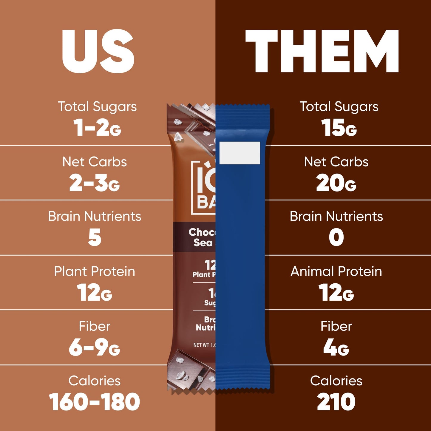 IQBAR Brain and Body Plant Protein Bars - 7 Bar Sampler Pack - Gluten Free, High Fiber, Vegan Snacks - Low Sugar Meal Replacement