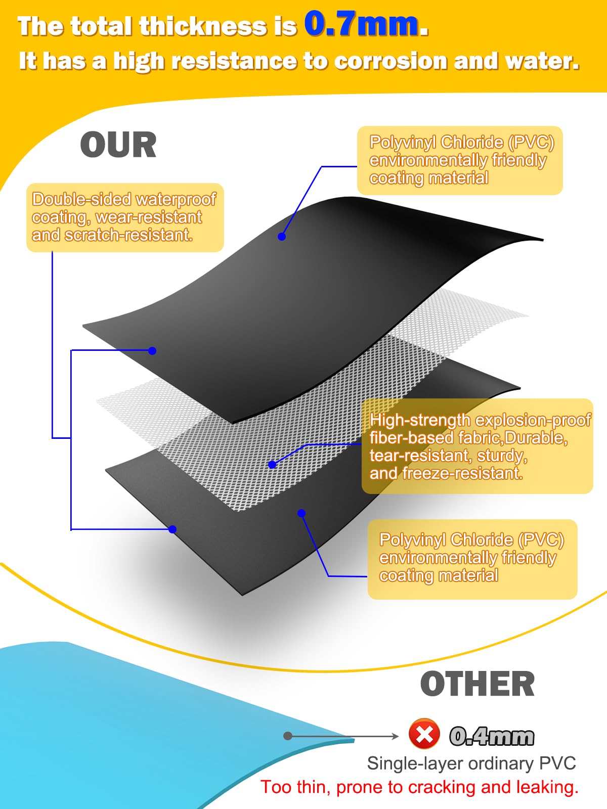 Abimars 0.7mm Thicker Black Winter Water Tube for Swimming Pool Covers, 12 Pack 10 FT Water Weight Bags for Pool Side, 3-Layer Composite Material