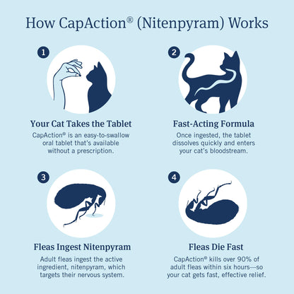 PetArmor CAPACTION (nitenpyram) Oral Flea Treatment for Cats, Fast Acting Tablets Start Killing Fleas in 30 Minutes, Cats 2-25 lbs, 6 Doses